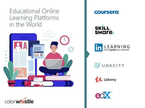 Access to Different Learning Platforms .
